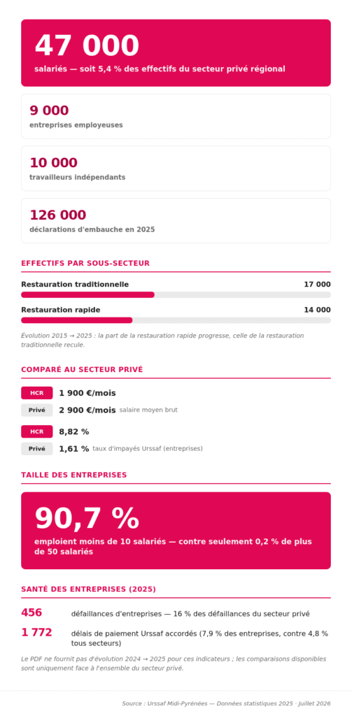 infographie hcr midi pyrenees 2 - Les indiscretions
