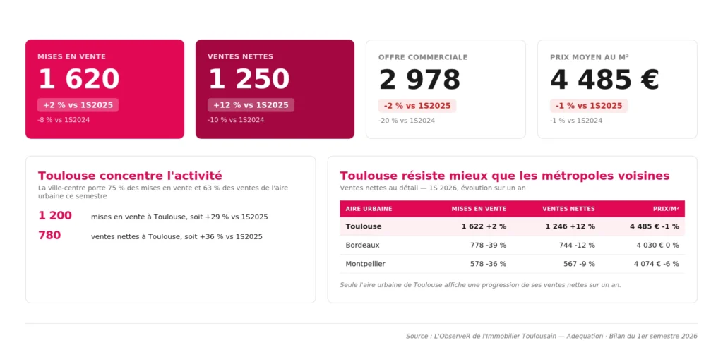 infographie marche neuf toulouse - Les indiscretions